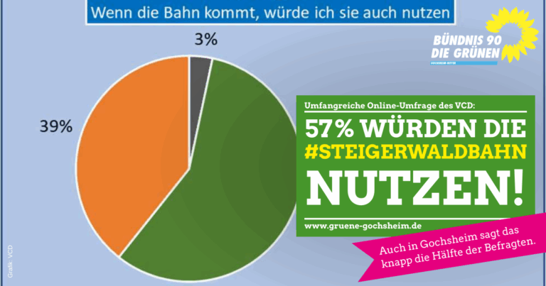 VCD-Umfrage: Die Mehrheit will die #Steigerwaldbahn!